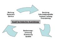 Alles für die Leistungsfähigkeit der Werkstatt