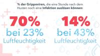 Homeoffice eingerichtet und alles gut?