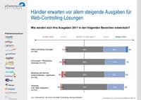 40 % der Online-Händler können den Erfolg ihrer Marketingmaßnahmen nicht nachvollziehen