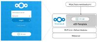 Strong Authentication with German eID Card reaches general public with Nextcloud and free https://eID.Services