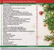 Studie: Top-30 Weihnachtsgeschenke
