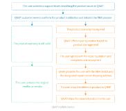 QNAP optimiert Produktreparatur-Service mit myRMA