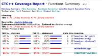 Die Testabdeckung messen: 10 Kriterien zur Auswahl eines Code-Coverage-Tools