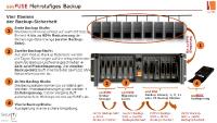 sayFUSE Backup: Mehrstufige Datensicherung in einer Appliance