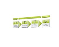 Sicherer Datenaustausch über das Mobilfunknetz mit Hilfe des PIKO M2M Service der KOSTAL Solar Electric für ein einwandfreies Anlagenmonitoring