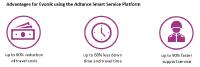 Evonik successfully uses the video support solution from Adtance