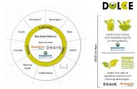 Global agierendes Getränkeunternehmen tritt DOLCE-Programm bei
