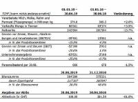 HOCHDORF muss sich neu ausrichten