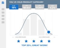 Unique Insights for Advertising on Amazon With New Tool “Sellics Benchmarker” – Free Early Access Registration Started