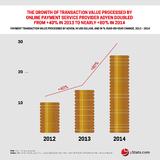 Online Payment Services Provider Adyen Attracted Over $ 260 Million of Investment in Less Than One Year