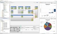 Luxoft veröffentlicht neues Release Symtavision 4.0 - die Tool-Suite für Timing-Design, -Analyse und -Verifizierung