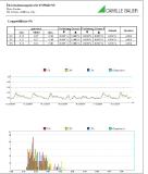 Camille Bauer Metrawatt AG sets a new standard for creating mains quality compliance reports, conveniently and without expensive software