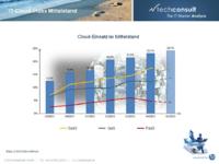 IT-Cloud-Index Mittelstand