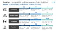 OTA-Updates, leistungsfähigere E/E-Plattformen und Cloud/Edge-Lösungen treiben neue Geschäfts- und Kundenbindungsmodelle in der Automobilbanche an