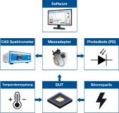 Neue optische Fingerabdrucksensoren mit IR-Wellenlängen bei 1380 nm