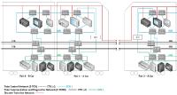 Lantech Ethernet Switches zur Verwendung mit IEC 61375 Datennetzen