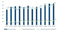 Hampleton M&A-Reports: Hochlage bei Unternehmenssoftware und IT- und Businessdienstleistungen