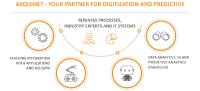 transport logistic 2019: akquinet zeigt Know-how für Häfen, Terminals, Logistik und Industrie