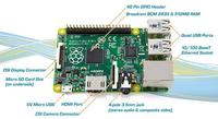 Neuer Raspberry Pi mit zusätzlichen Anschlüssen und Energiefunktionen für größere Projekte
