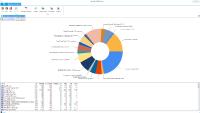 SolarWinds ermöglicht mit kostenlosem DBA xPress Tool DataOps für alle