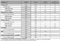 Erstes Quartal der Software AG: Erfolgreicher Start in das Geschäftsjahr 2016