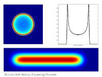 M -Shaper für optimale Scanergebnisse