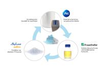 Fraunhofer, SABIC und Procter & Gamble kooperieren im Rahmen eines Pilotprojekts zum Closed-Loop-Recycling von Einweg-Gesichtsmasken