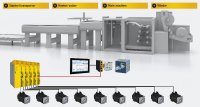 Modular engineering for web processing machines