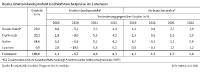 ifo Institut: Eurozone Economic Outlook eingestellt