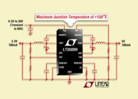 Dual 36V, 2.2MHz Step-Down DC/DC Converter Delivers 0.7A per Channel & Operates up to 150°C