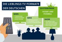 Welttag des Fernsehens: Deutschlands beliebteste Programm-Highlights im Überblick