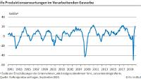 ifo Institut: Industrie erwartet steigende Produktion