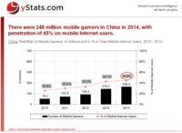 Digital games are driving global games market up
