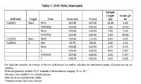 Treasury Releases Additional High Grade Drilling Results at Goliath Gold Project