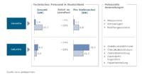 goetzpartners Studie: Aktives Management der Stromnachfrage: Be- oder Entlastung für EVU?