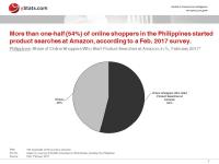yStats.com: Philippine online retail forecasted to experience immense growth through 2025