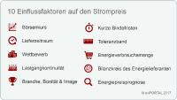 10 Einflussfaktoren auf den Strompreis, die Energieeinkäufer kennen sollten
