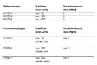 Neue Druckregler von SMC mit extrem geringem Druckluftverbrauch