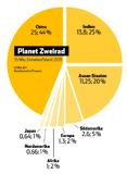 Europäischer Motorradmarkt schrumpft