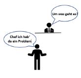 Wie Sie Ihre Mitarbeiter motivieren mit Lösungen, anstatt mit Problemen zu kommen