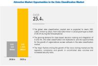 Data Classification Market by Solutions, Services & Application - 2023 | MarketsandMarkets