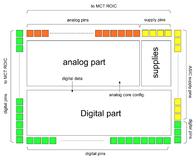 Caeleste, Easics and SELEX Galileo signed an ESA contract for the Development of a Prototype ASIC for Large Format NIR/SWIR Detector Array