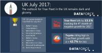 The outlook for True Fleet in the UK remains dark and gloomy