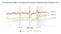 “Q4 of the Century”: Sellics Provides Smart Strategies for PPC Campaigns on Amazon