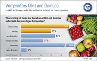 TÜV SÜD-Tipp: Vorgereiftes Obst und Gemüse richtig lagern