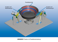 Parallelvereinzelung für den UNIQUICK® Feeder