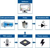Enabling optical fingerprint sensors with IR wavelength at 1380 nm