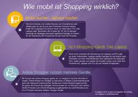 Apptus klärt auf: Online Shopper kaufen am liebsten mit PC oder Laptop ein