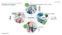 Step one of the hygiene concept: Long-Term disinfection for aviation
