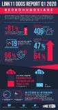 Link11 DDoS Report Q1 2020: Die Bedrohungslage ist alarmierend